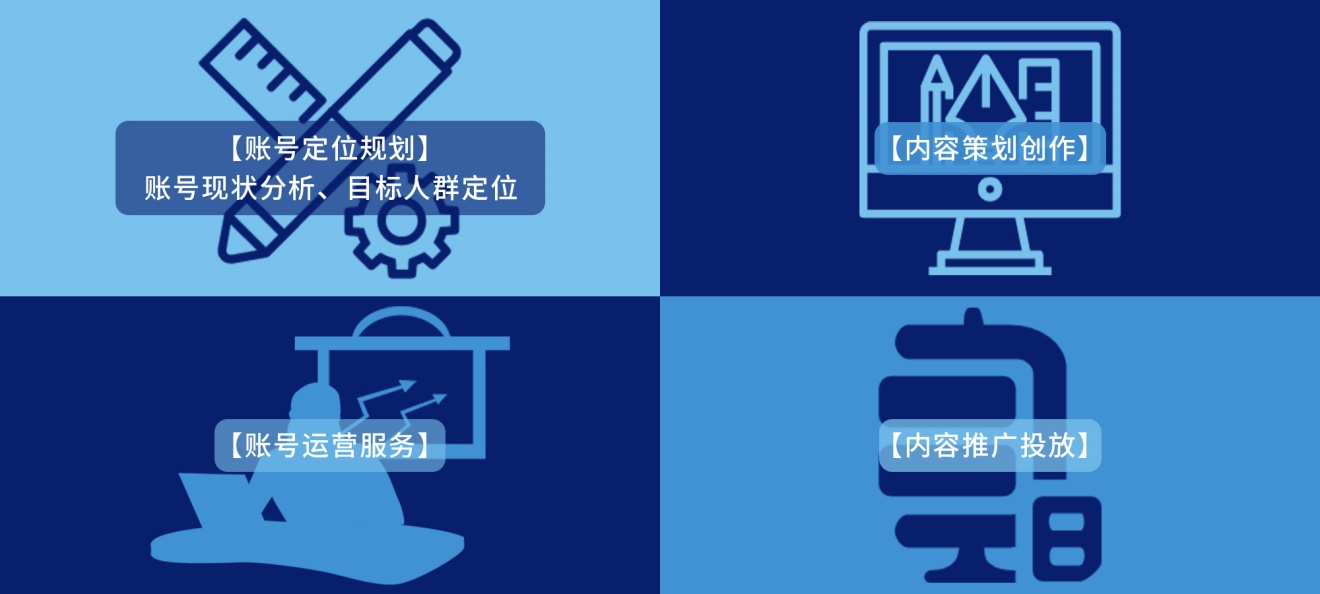 核心业务页面-新媒体代运营_副本.jpg
